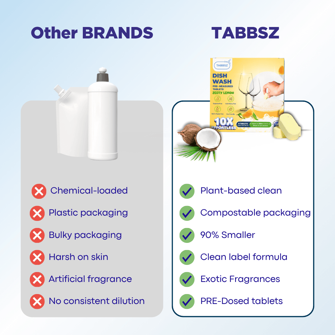 Dish Soap - Zesty Lemon