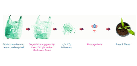 bio plastic packaging for ecofriendly sustainable cleaning products