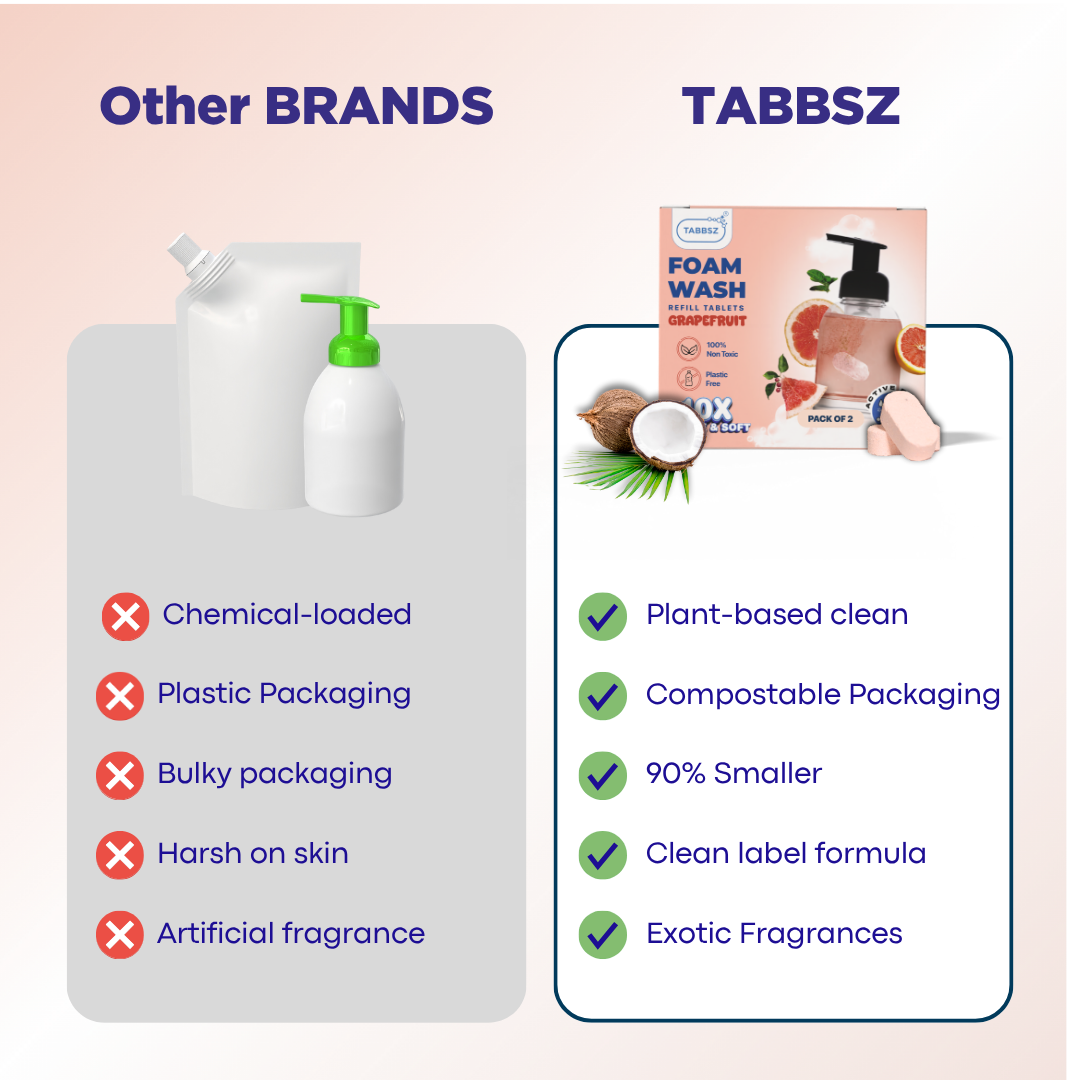 Foam Wash - Grapefruit