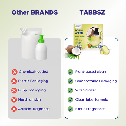 Foam Wash - Coconut Avocado