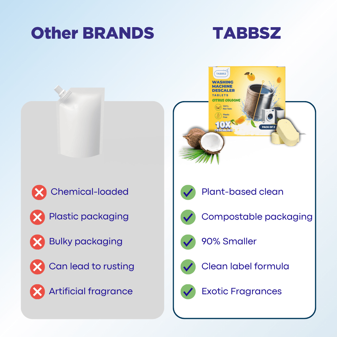 Washing Machine Descaler - Citrus Cologne