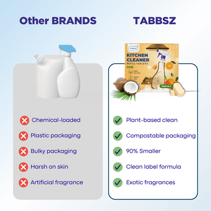 Foaming Kitchen Cleaner - Aure