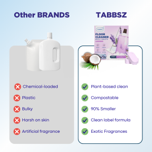 Floor Cleaner - Lavender